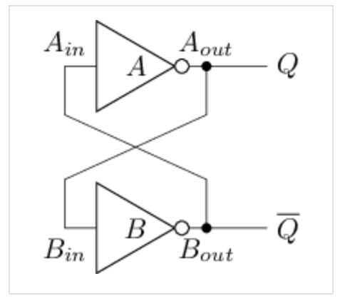 交叉配对反相器电路图