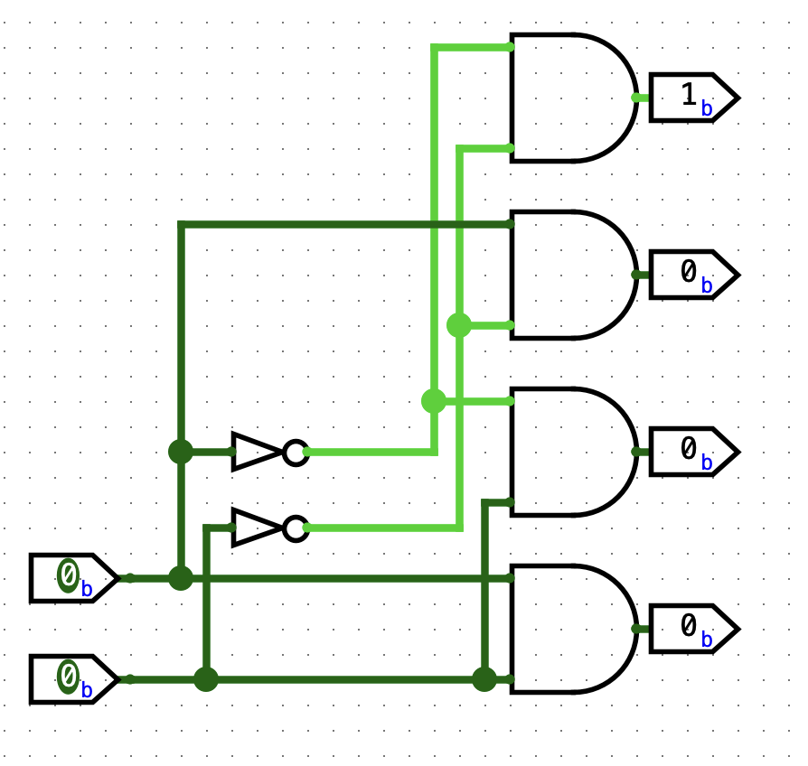2-4译码器电路图