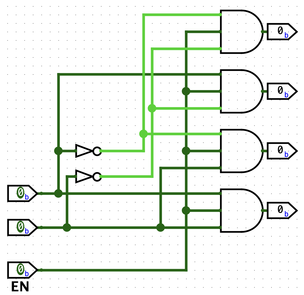 带使能2-4译码器电路图