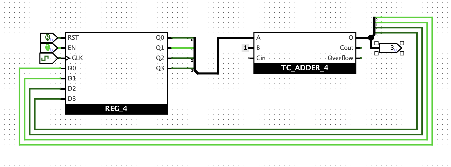 实例-四位计数器