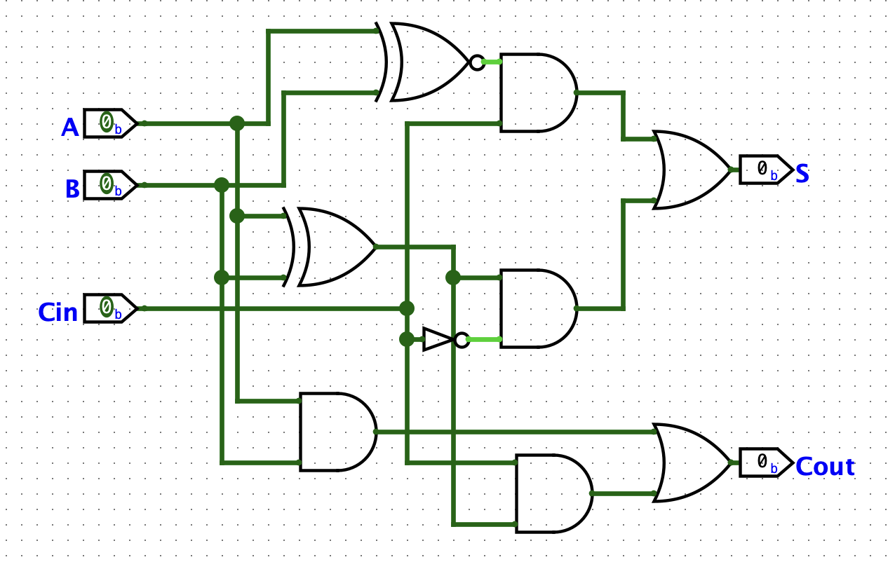 1位全加器电路图(公式法)