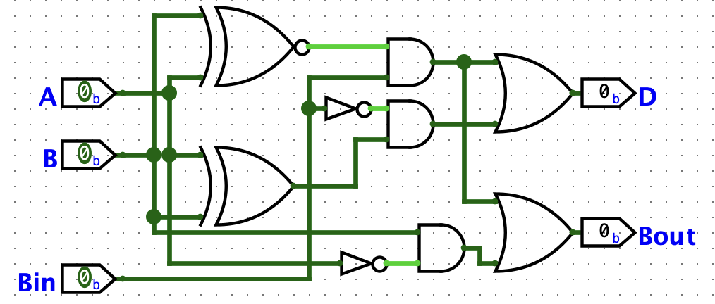 1位全减法器电路图