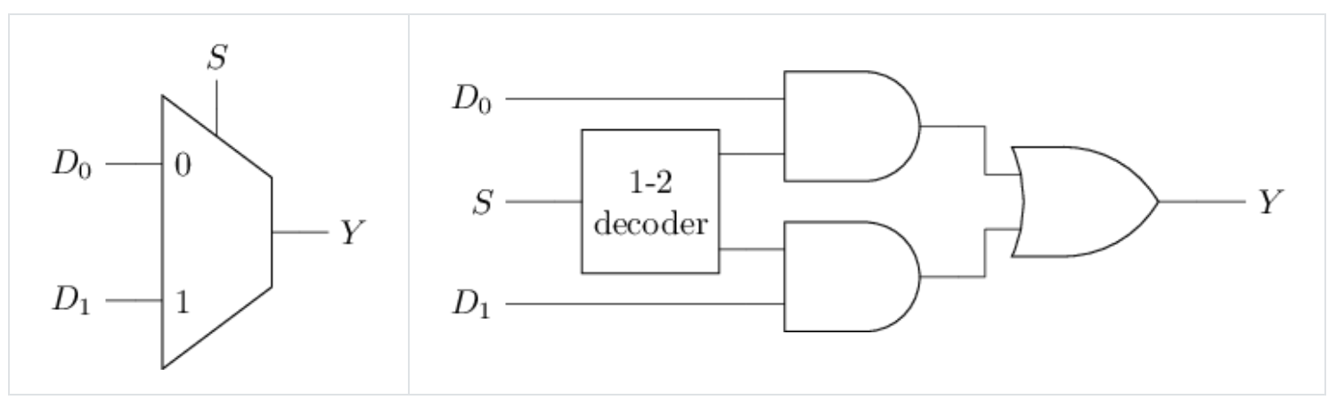 1位2选1选择器电路图