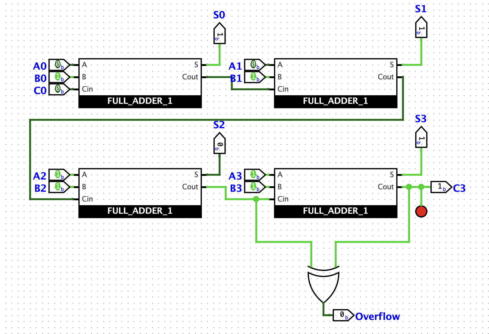 4位RCA溢出检测电路图