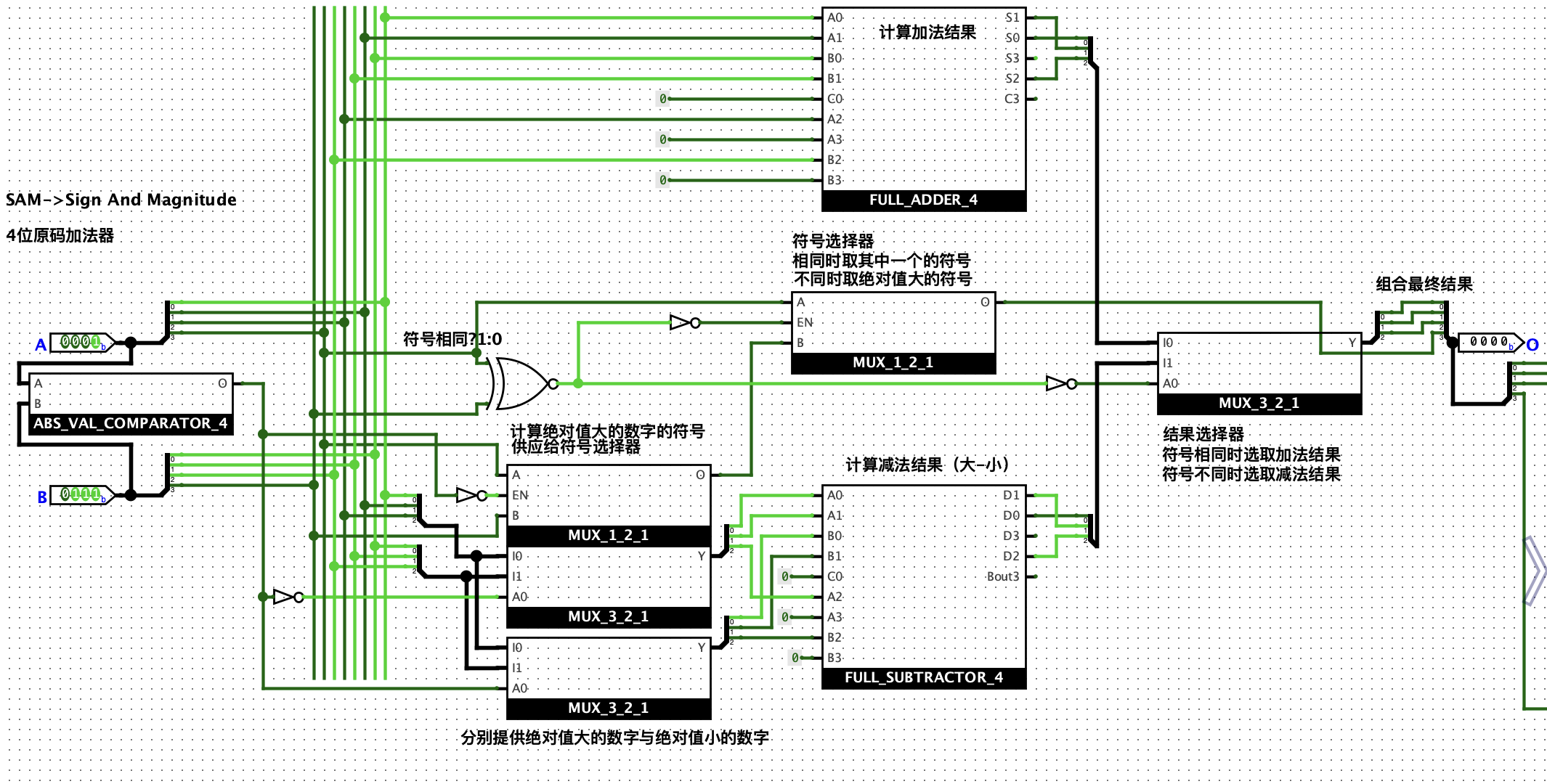 4位原码加法器电路图