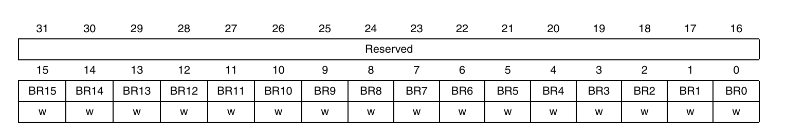 GPIO-BRR