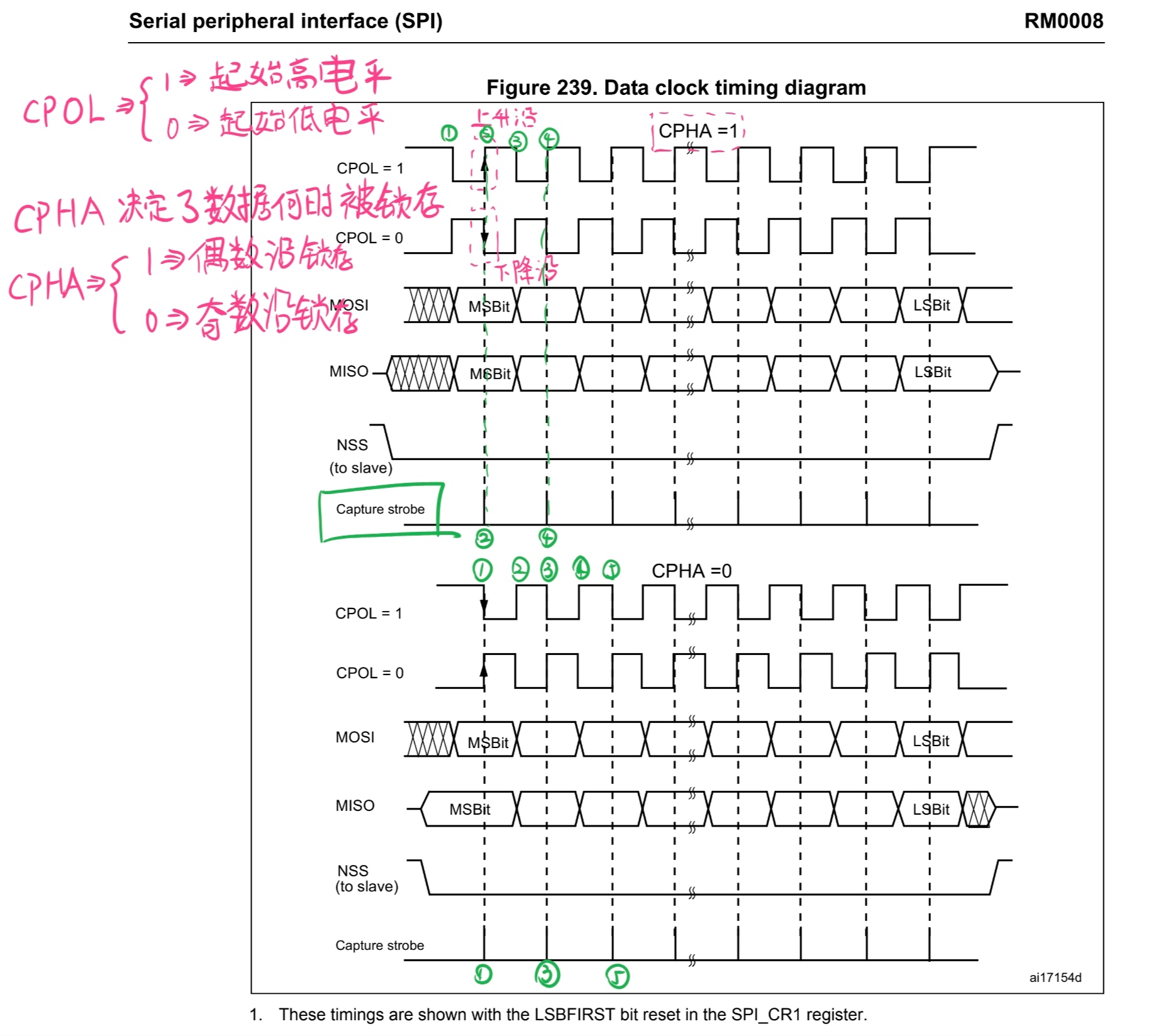 DataClockTimingDiagram