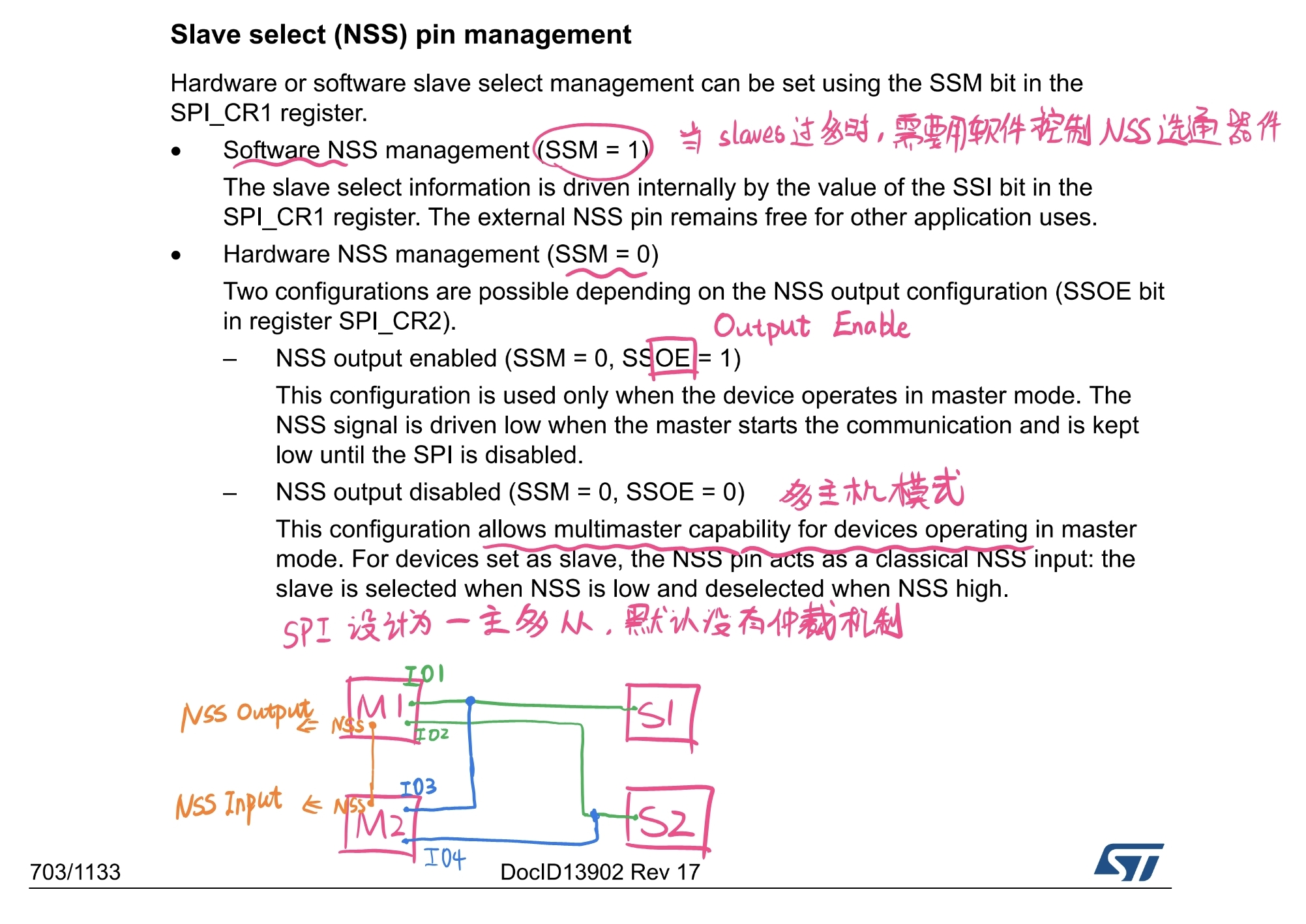 STM32-NSS-Management