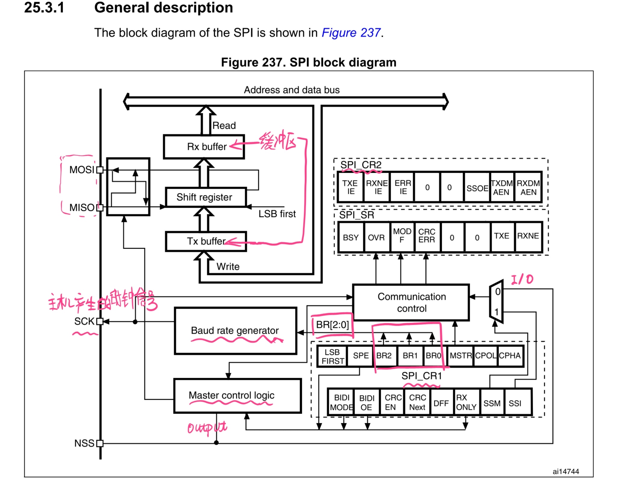 STM32-SPI-General
