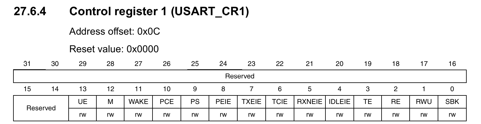 USART_CR1