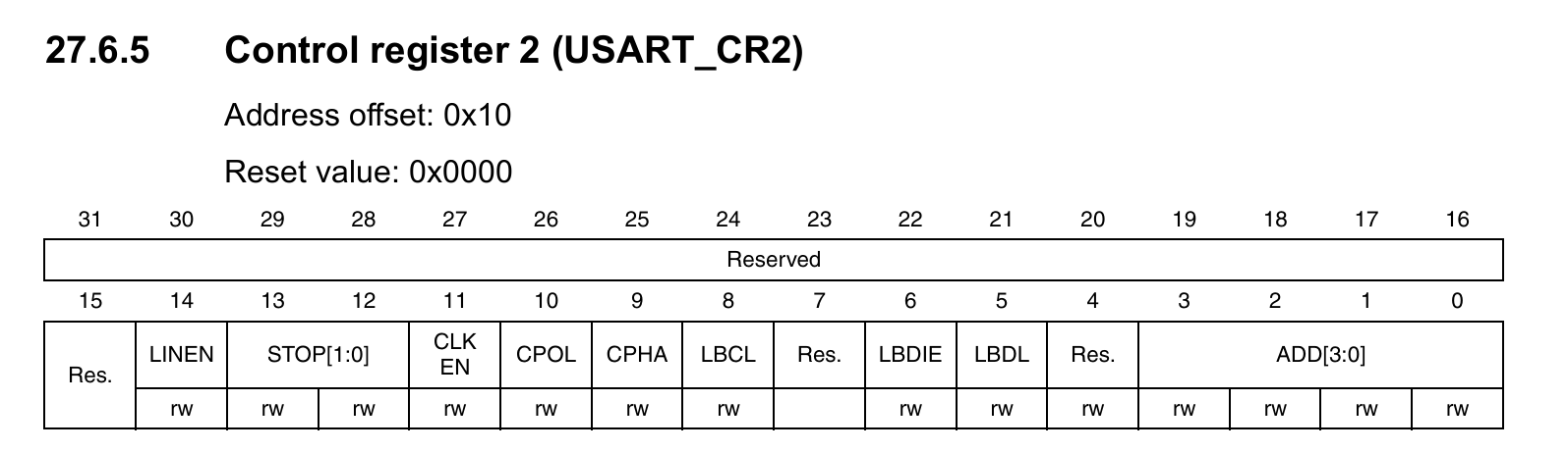 USART_CR2