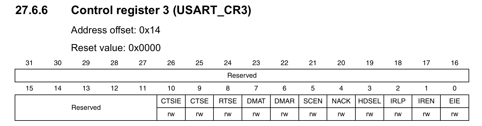 USART_CR3